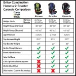 Britax Combination Seat Comparison Carseatblog.jpg